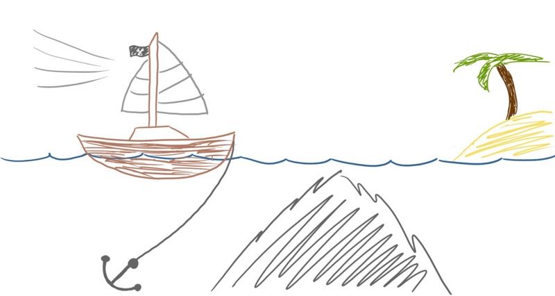 Speed boat: an agile method to discover for any collaborative work