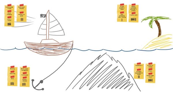 The Sailboat Exercise - an unconference approach to running team retreats